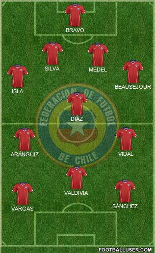 Chile Formation 2015