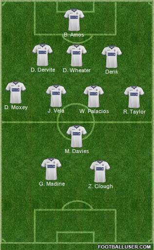 Bolton Wanderers Formation 2015