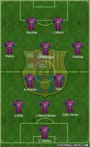 F.C. Barcelona Formation 2015