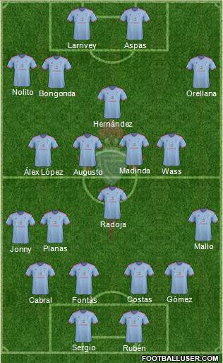 R.C. Celta S.A.D. Formation 2015