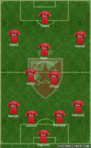 FC Red Star Belgrade Formation 2015