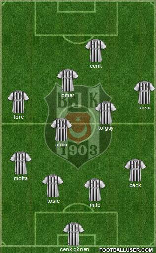 Besiktas JK Formation 2015