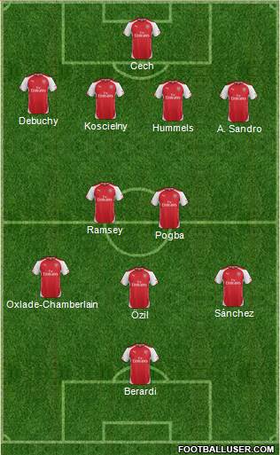 Arsenal Formation 2015