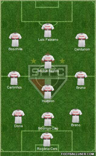 São Paulo FC Formation 2015