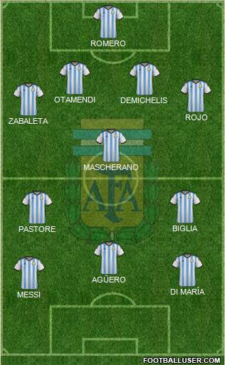 Argentina Formation 2015