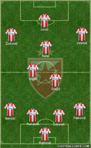 FC Red Star Belgrade Formation 2015