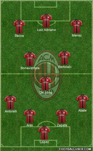 A.C. Milan Formation 2015