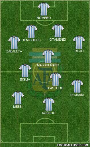 Argentina Formation 2015