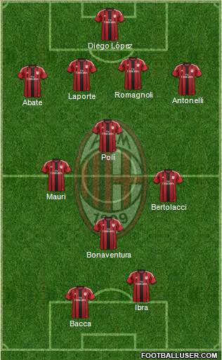 A.C. Milan Formation 2015