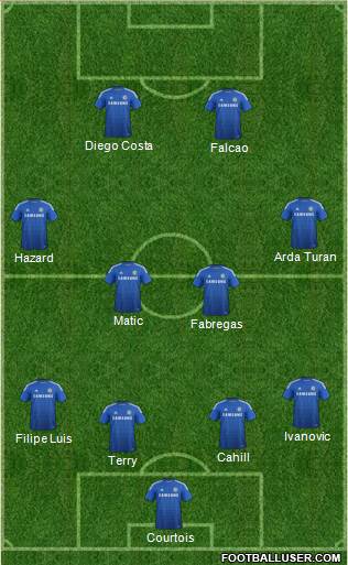Chelsea Formation 2015