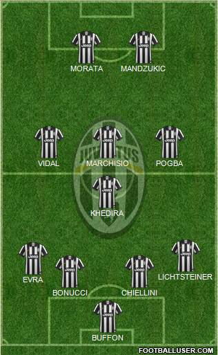 Juventus Formation 2015