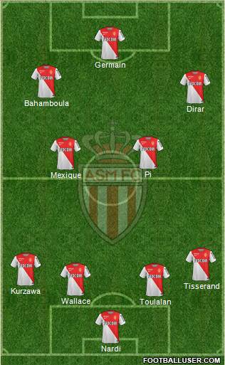 AS Monaco FC Formation 2015