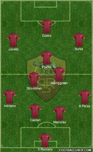 AS Roma Formation 2015