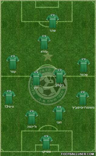 Maccabi Haifa Formation 2015