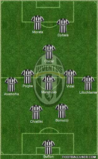 Juventus Formation 2015
