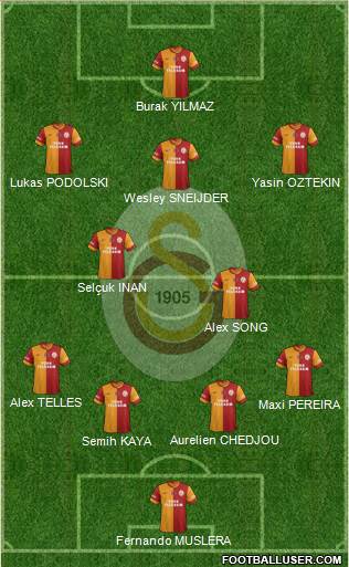 Galatasaray SK Formation 2015