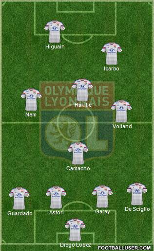 Olympique Lyonnais Formation 2015