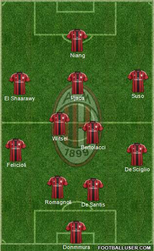 A.C. Milan Formation 2015