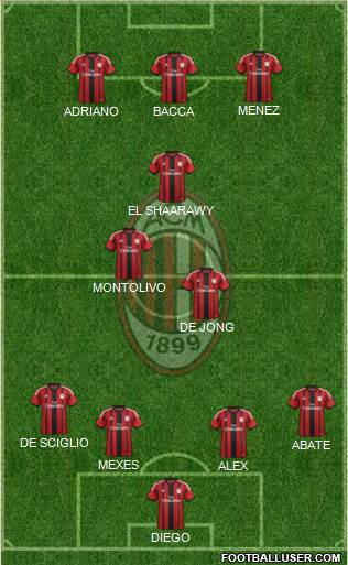 A.C. Milan Formation 2015