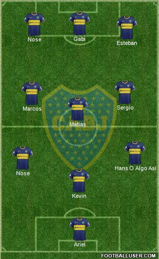 Boca Juniors Formation 2015