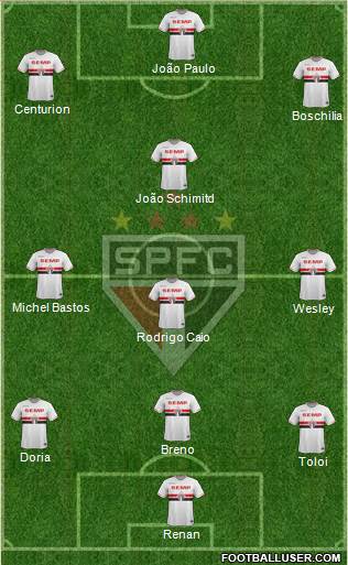 São Paulo FC Formation 2015