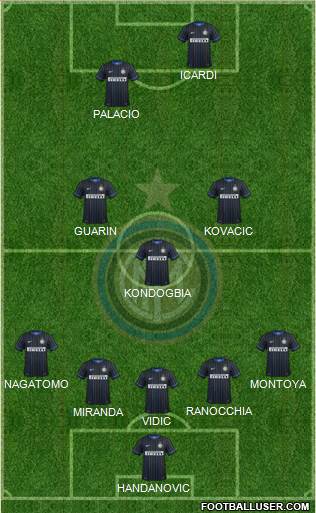 F.C. Internazionale Formation 2015