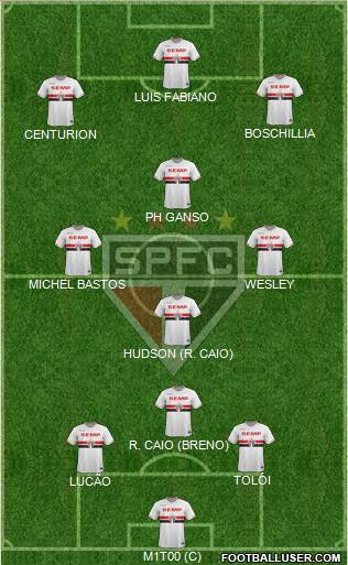 São Paulo FC Formation 2015