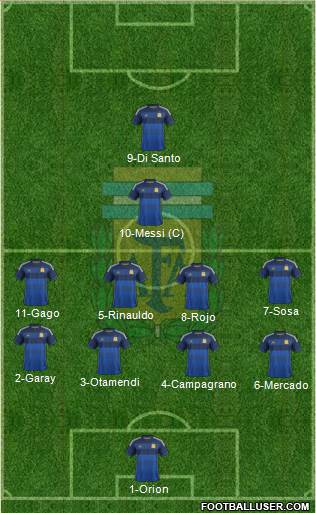 Argentina Formation 2015