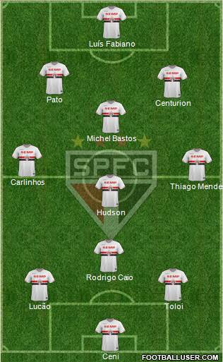 São Paulo FC Formation 2015