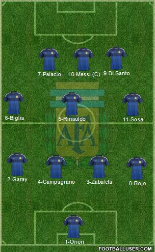 Argentina Formation 2015