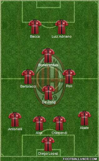 A.C. Milan Formation 2015