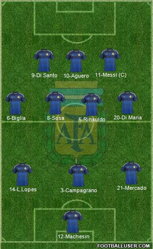 Argentina Formation 2015