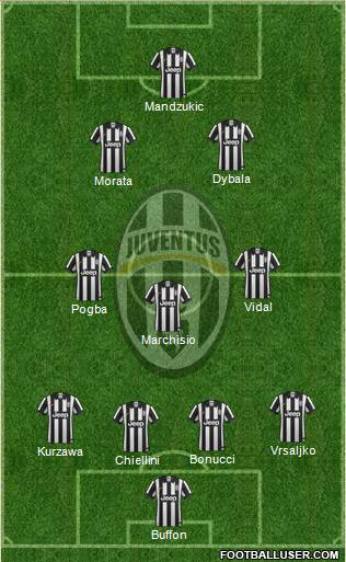 Juventus Formation 2015