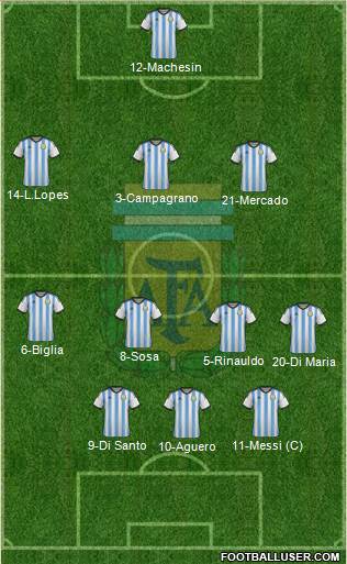Argentina Formation 2015
