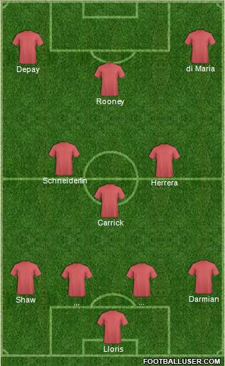 Fifa Team Formation 2015
