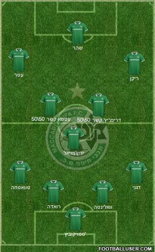 Maccabi Haifa Formation 2015