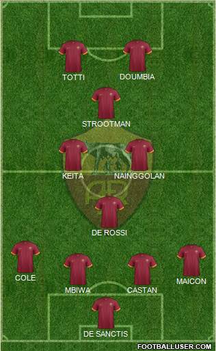 AS Roma Formation 2015