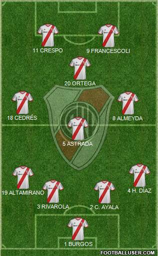 River Plate Formation 2015