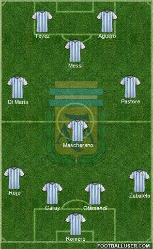 Argentina Formation 2015