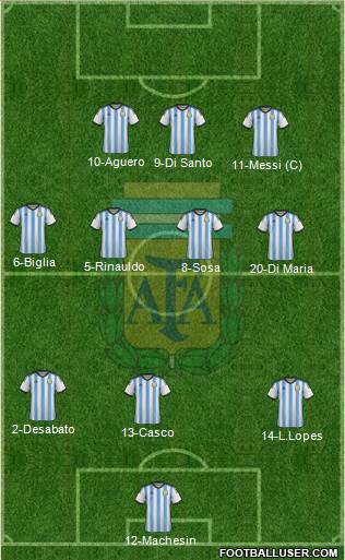 Argentina Formation 2015