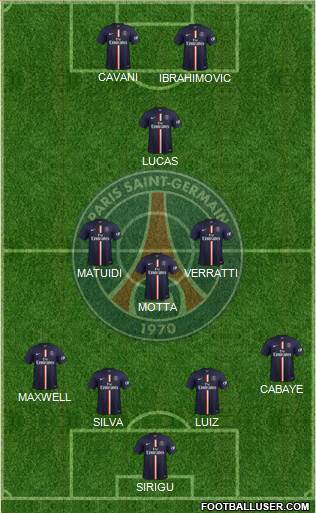 Paris Saint-Germain Formation 2015