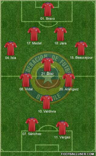 Chile Formation 2015