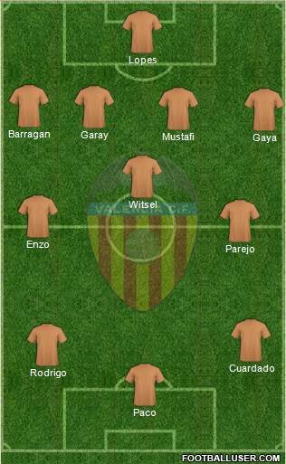 Valencia C.F., S.A.D. Formation 2015
