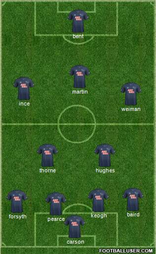Derby County Formation 2015