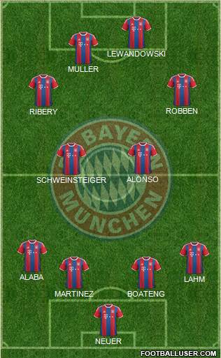 FC Bayern München Formation 2015