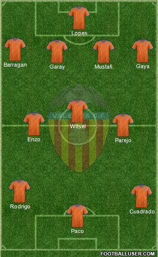 Valencia C.F., S.A.D. Formation 2015