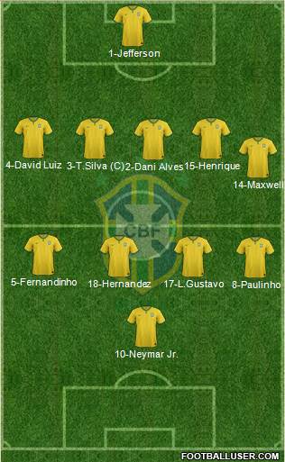 Brazil Formation 2015