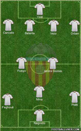 Valencia C.F., S.A.D. Formation 2015