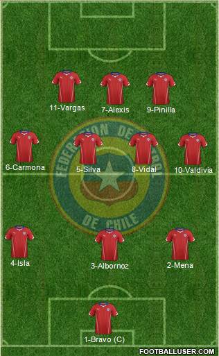 Chile Formation 2015