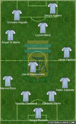Argentina Formation 2015